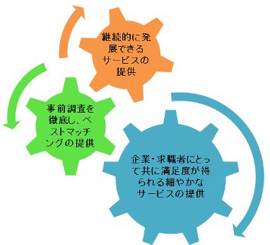 企業理念の図2.jpg